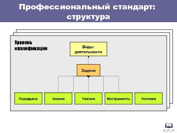 ← предыдущая страница