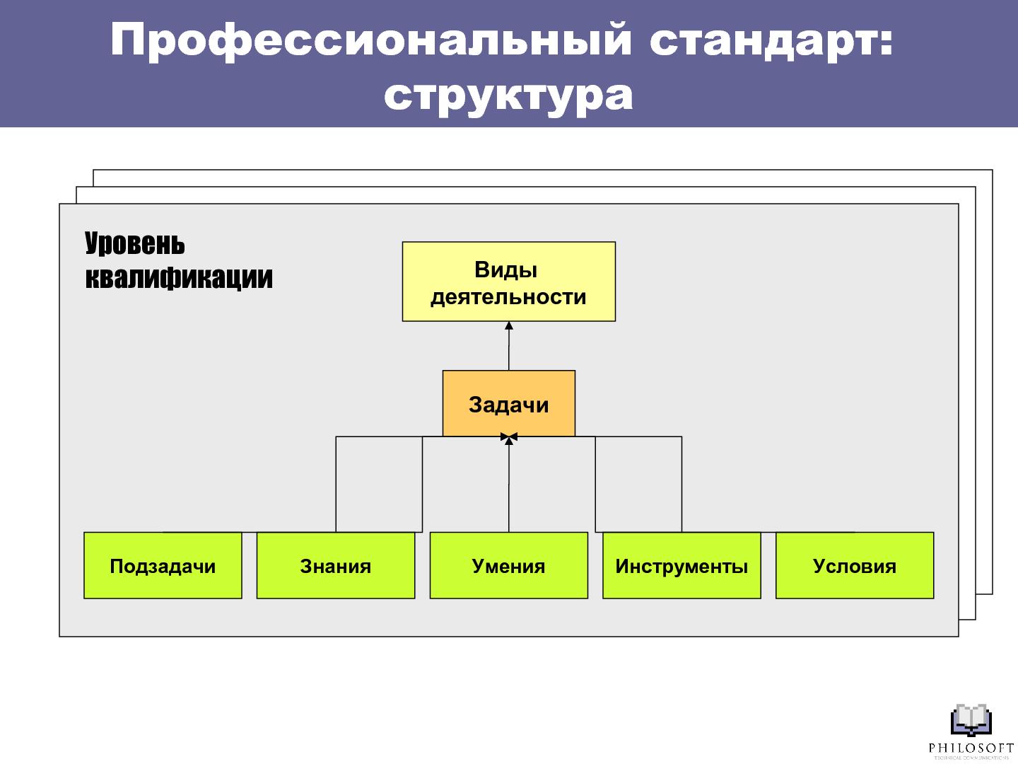 Файл:Профессиональный стандарт «Технический писатель» (Михаил Острогорский, SECR-2012).pdf