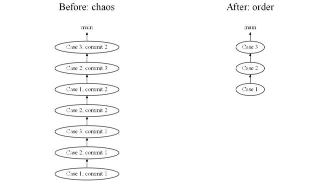 Git-history-before-vs-after.png