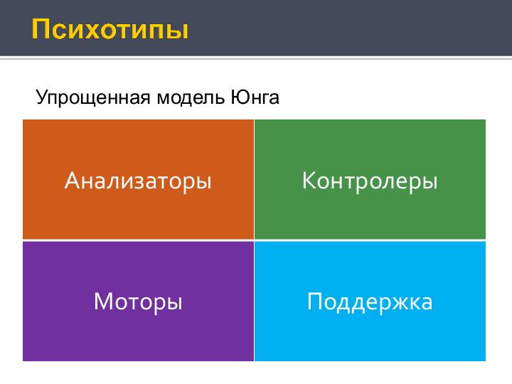 Файл:Деньги и внутренние часы компании разработчика (Антон Овчинников на ADD-2010).pdf