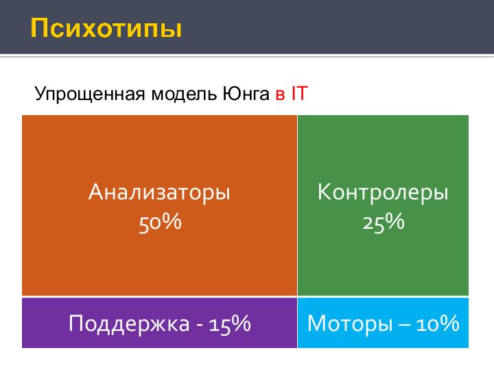 Файл:Деньги и внутренние часы компании разработчика (Антон Овчинников на ADD-2010).pdf