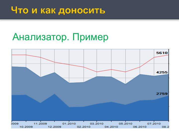 Файл:Деньги и внутренние часы компании разработчика (Антон Овчинников на ADD-2010).pdf