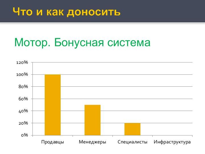 Файл:Деньги и внутренние часы компании разработчика (Антон Овчинников на ADD-2010).pdf