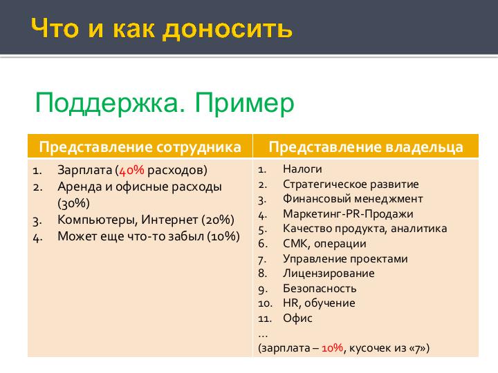 Файл:Деньги и внутренние часы компании разработчика (Антон Овчинников на ADD-2010).pdf