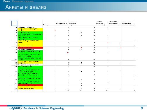 Linux-образование, LLPD Epam (LVEE-2014).pdf