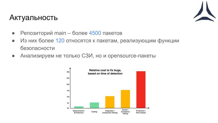 Файл:Автоматизация процессов анализа безопасности операционной системы Astra Linux (Виктория Егорова, OSDAY-2024).pdf