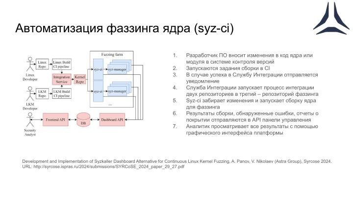 Файл:Автоматизация процессов анализа безопасности операционной системы Astra Linux (Виктория Егорова, OSDAY-2024).pdf