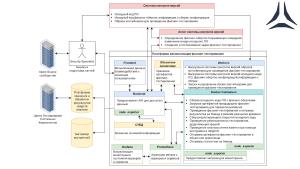 Автоматизация процессов анализа безопасности операционной системы Astra Linux (Виктория Егорова, OSDAY-2024).pdf