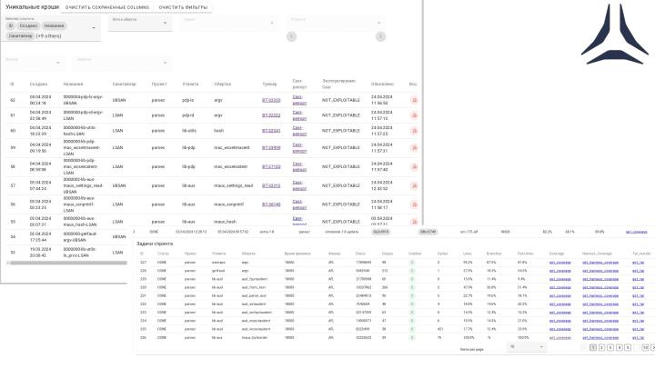 Файл:Автоматизация процессов анализа безопасности операционной системы Astra Linux (Виктория Егорова, OSDAY-2024).pdf