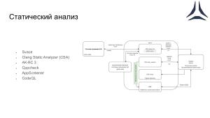 Автоматизация процессов анализа безопасности операционной системы Astra Linux (Виктория Егорова, OSDAY-2024).pdf