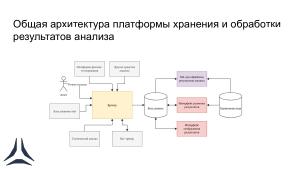 Автоматизация процессов анализа безопасности операционной системы Astra Linux (Виктория Егорова, OSDAY-2024).pdf