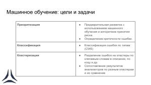 Автоматизация процессов анализа безопасности операционной системы Astra Linux (Виктория Егорова, OSDAY-2024).pdf