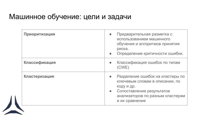 Файл:Автоматизация процессов анализа безопасности операционной системы Astra Linux (Виктория Егорова, OSDAY-2024).pdf