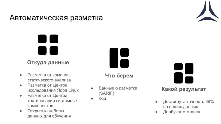 Файл:Автоматизация процессов анализа безопасности операционной системы Astra Linux (Виктория Егорова, OSDAY-2024).pdf