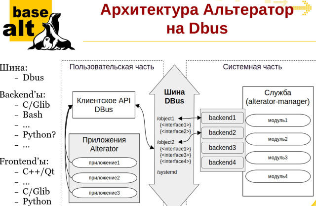 Концептуальный подход к развитию новой версии Альтератор (Евгений Синельников, OSSDEVCONF-2023)!.jpg