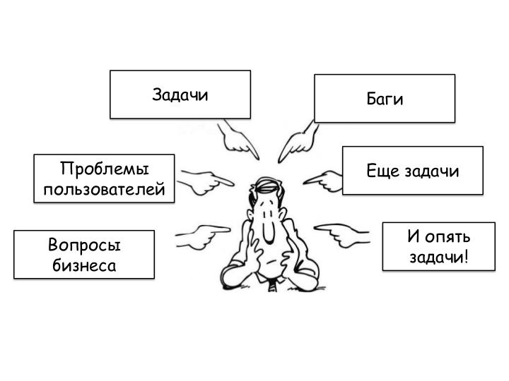 Файл:Развитие IT-организации - от рассвета до заката (Асхат Уразбаев, SPMConf-2011).pdf