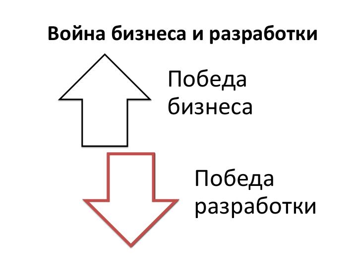 Файл:Развитие IT-организации - от рассвета до заката (Асхат Уразбаев, SPMConf-2011).pdf