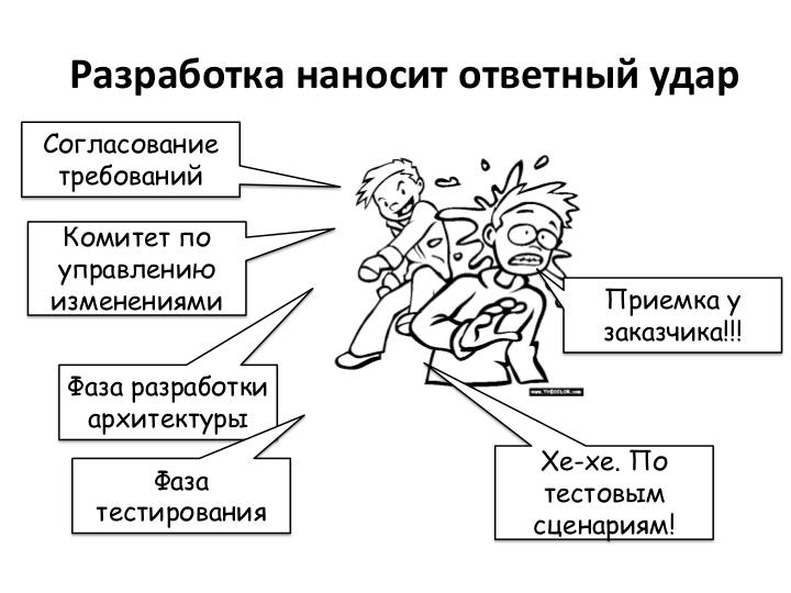 Файл:Развитие IT-организации - от рассвета до заката (Асхат Уразбаев, SPMConf-2011).pdf