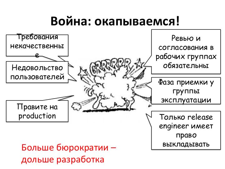 Файл:Развитие IT-организации - от рассвета до заката (Асхат Уразбаев, SPMConf-2011).pdf