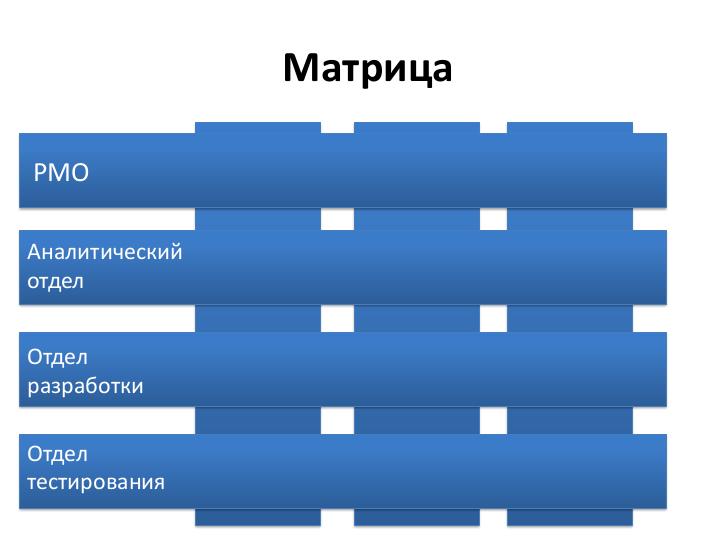 Файл:Развитие IT-организации - от рассвета до заката (Асхат Уразбаев, SPMConf-2011).pdf