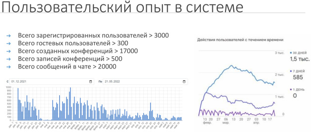 Масштабируемая система видеоконференций для корпоративного использования (OSSDEVCONF-2022)!.jpg