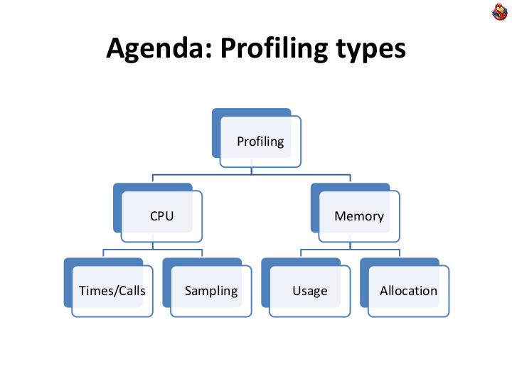 Файл:DIY Java Profiling (Роман Елизаров, ADD-2011).pdf