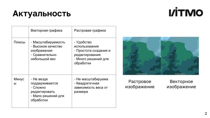 Файл:Открытая библиотека методов анализа и генерации векторной графики (Андрей Пименов, OSEDUCONF-2024).pdf