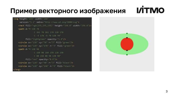 Файл:Открытая библиотека методов анализа и генерации векторной графики (Андрей Пименов, OSEDUCONF-2024).pdf