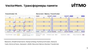 Открытая библиотека методов анализа и генерации векторной графики (Андрей Пименов, OSEDUCONF-2024).pdf