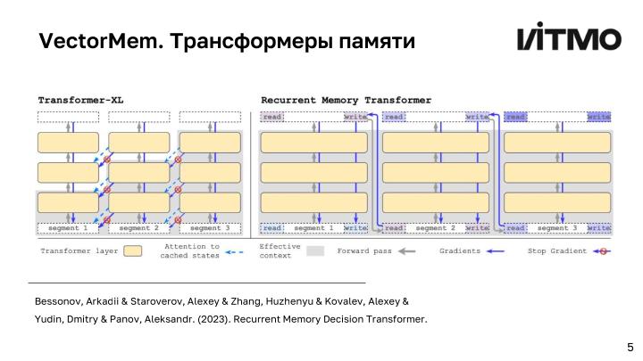 Файл:Открытая библиотека методов анализа и генерации векторной графики (Андрей Пименов, OSEDUCONF-2024).pdf