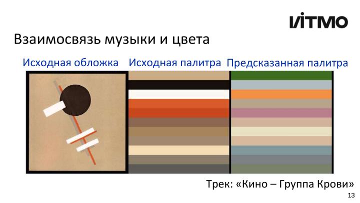 Файл:Открытая библиотека методов анализа и генерации векторной графики (Андрей Пименов, OSEDUCONF-2024).pdf