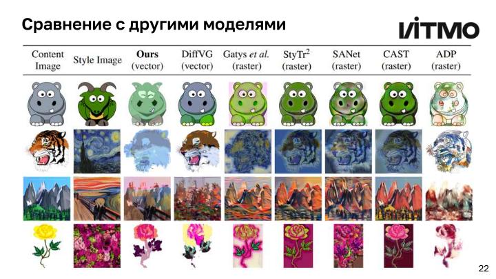 Файл:Открытая библиотека методов анализа и генерации векторной графики (Андрей Пименов, OSEDUCONF-2024).pdf