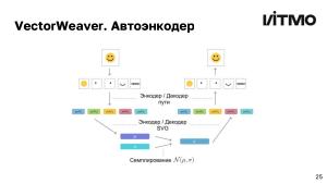 Открытая библиотека методов анализа и генерации векторной графики (Андрей Пименов, OSEDUCONF-2024).pdf