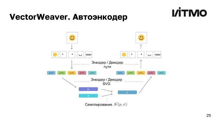 Файл:Открытая библиотека методов анализа и генерации векторной графики (Андрей Пименов, OSEDUCONF-2024).pdf