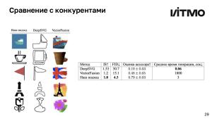 Открытая библиотека методов анализа и генерации векторной графики (Андрей Пименов, OSEDUCONF-2024).pdf