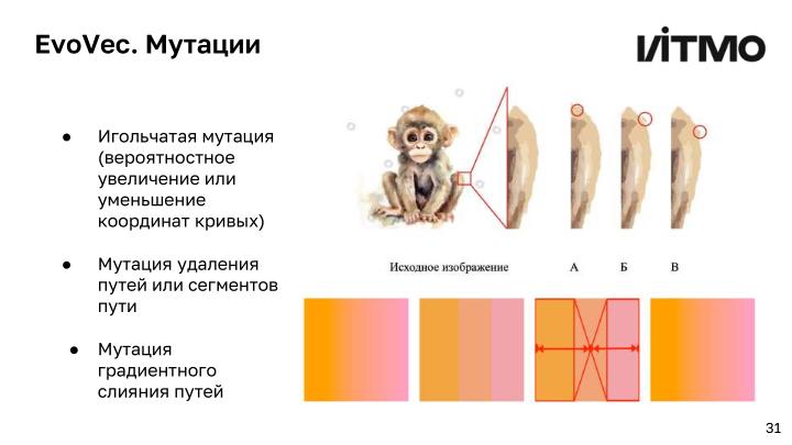 Файл:Открытая библиотека методов анализа и генерации векторной графики (Андрей Пименов, OSEDUCONF-2024).pdf