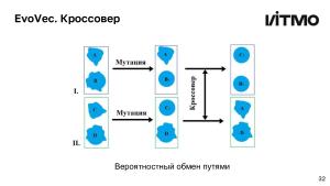 Открытая библиотека методов анализа и генерации векторной графики (Андрей Пименов, OSEDUCONF-2024).pdf