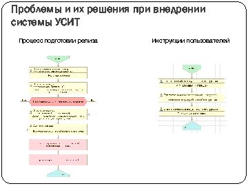 ← предыдущая страница