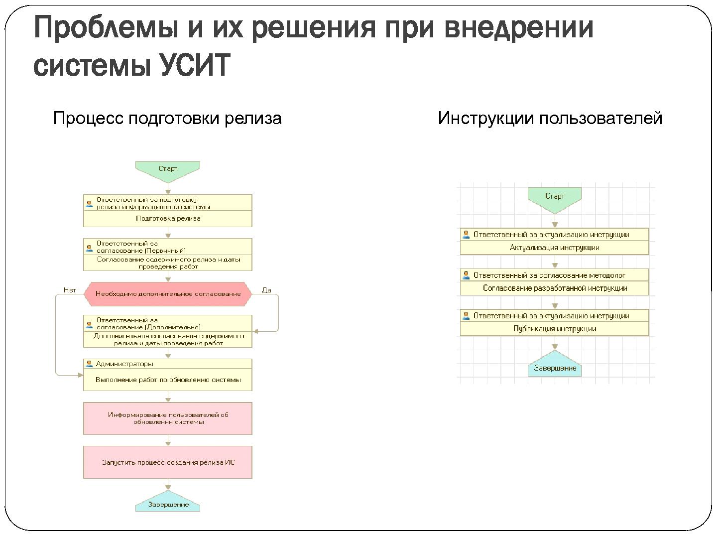 Файл:Процессный подход при ведении разработки программных продуктов (Дмитрий Сорокин, SECR-2012).pdf