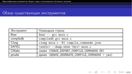 Файл:Идентификация реквизитов сборки через отслеживание системных вызовов (Артемий Гранат, OSDAY-2024).pdf