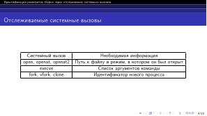 Идентификация реквизитов сборки через отслеживание системных вызовов (Артемий Гранат, OSDAY-2024).pdf