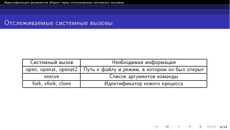 Файл:Идентификация реквизитов сборки через отслеживание системных вызовов (Артемий Гранат, OSDAY-2024).pdf