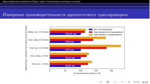 Идентификация реквизитов сборки через отслеживание системных вызовов (Артемий Гранат, OSDAY-2024).pdf