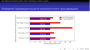 Идентификация реквизитов сборки через отслеживание системных вызовов (Артемий Гранат, OSDAY-2024).pdf