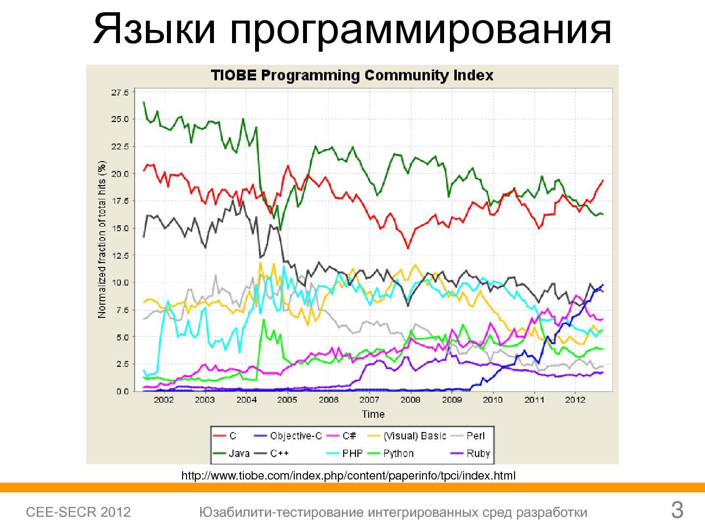 Файл:Юзабилити-тестирование сред разработки (Софья Чебанова, SECR-2012).pdf