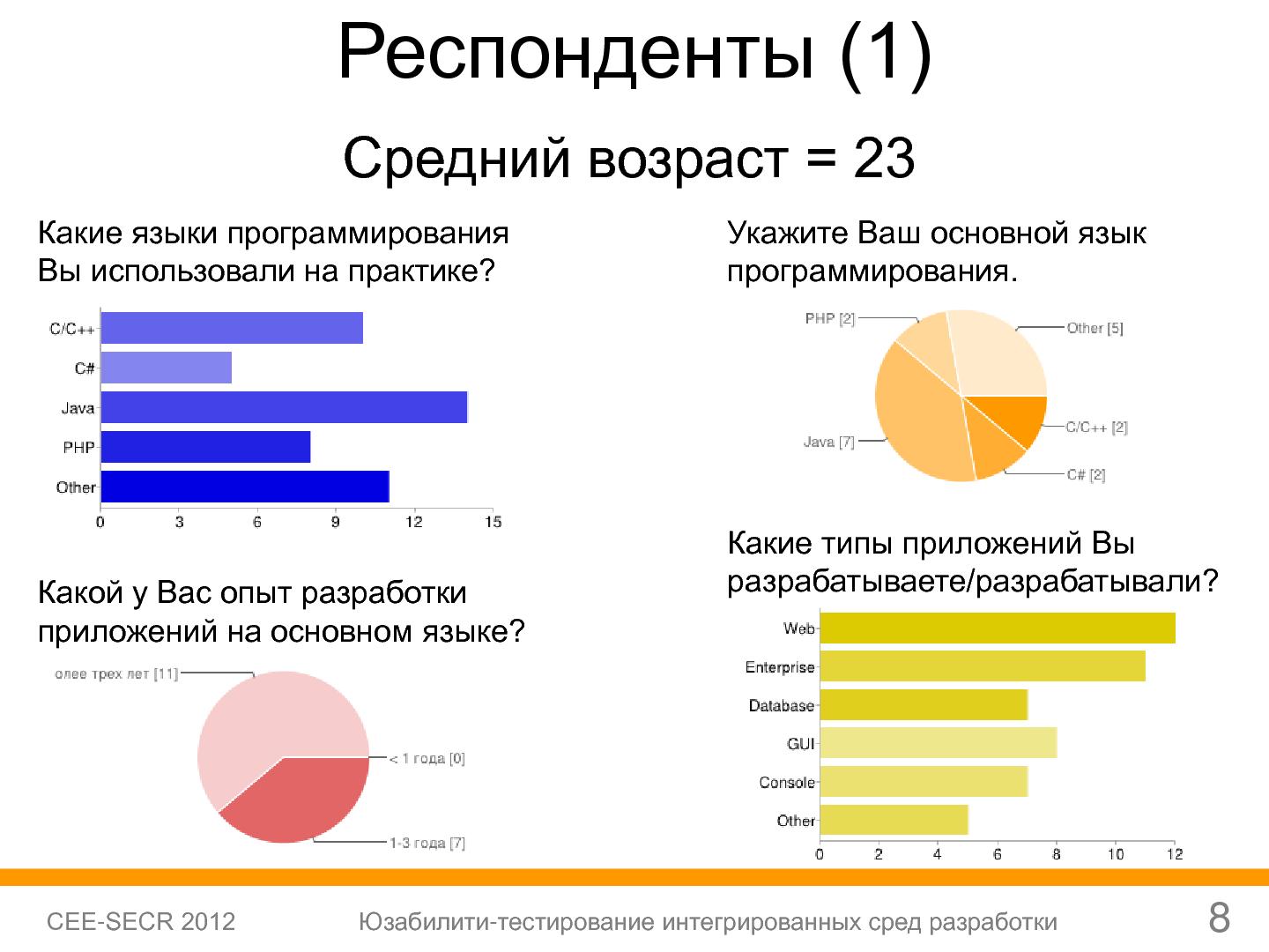 Файл:Юзабилити-тестирование сред разработки (Софья Чебанова, SECR-2012).pdf