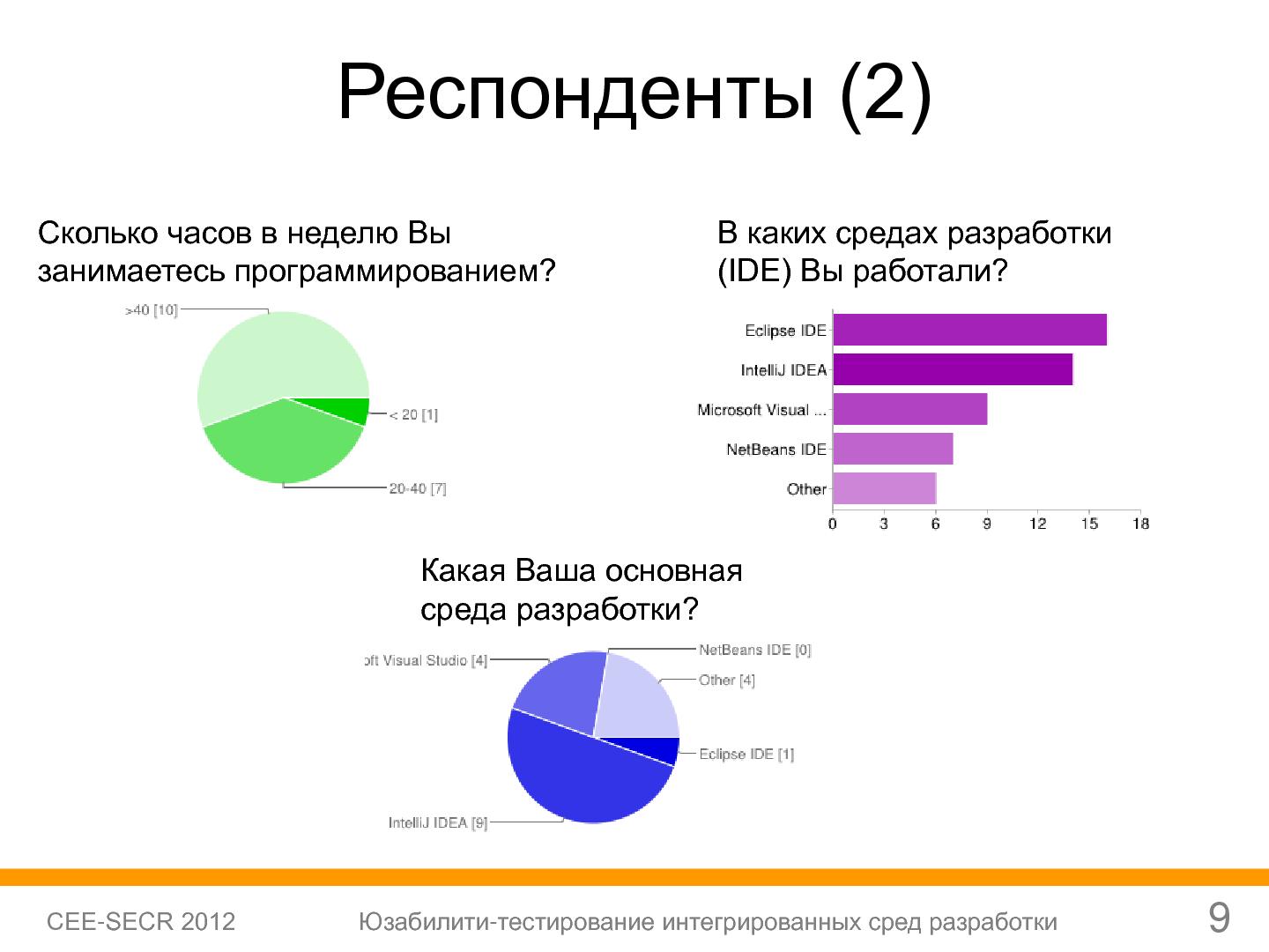 Файл:Юзабилити-тестирование сред разработки (Софья Чебанова, SECR-2012).pdf