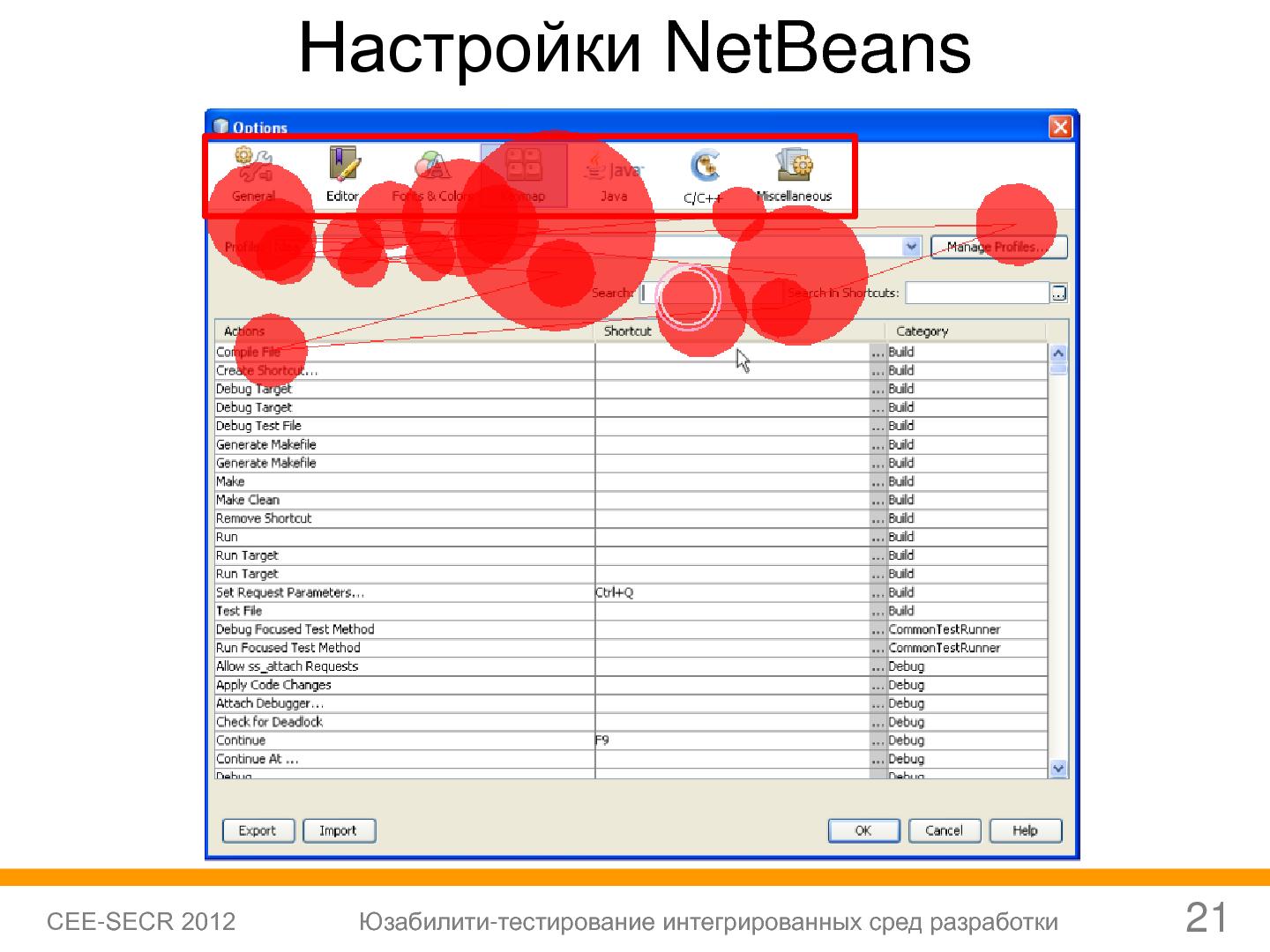 Файл:Юзабилити-тестирование сред разработки (Софья Чебанова, SECR-2012).pdf