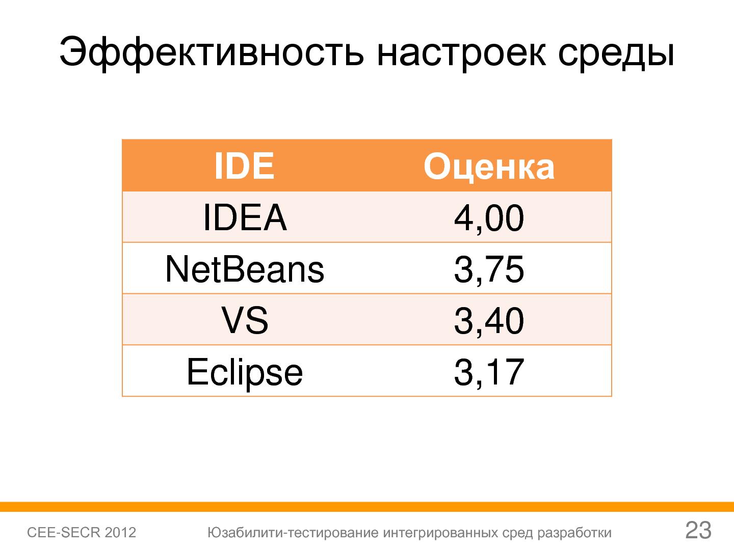 Файл:Юзабилити-тестирование сред разработки (Софья Чебанова, SECR-2012).pdf