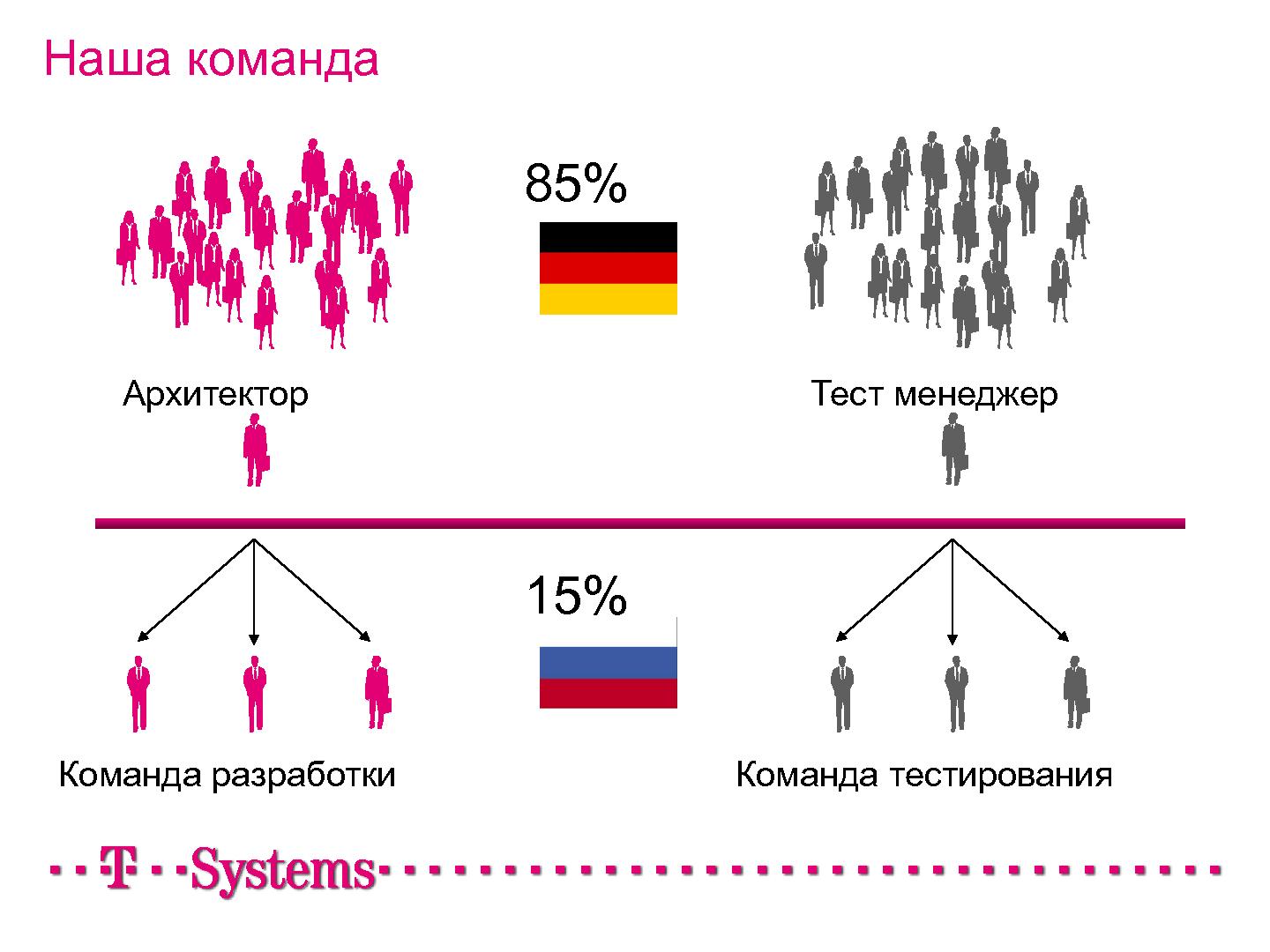 Файл:Как мы внедряли Kanban в проект (Иван Иванов, Герман Крюков, SECR-2012) .pdf